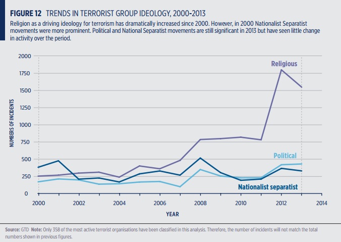 Terroristideologytrendsjpeg.jpg